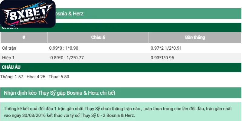 Đánh giá chi tiết các tỷ lệ bóng đá