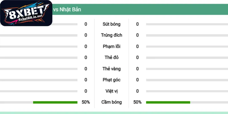 Góc nhìn chuyên sâu về các số liệu trận đấu